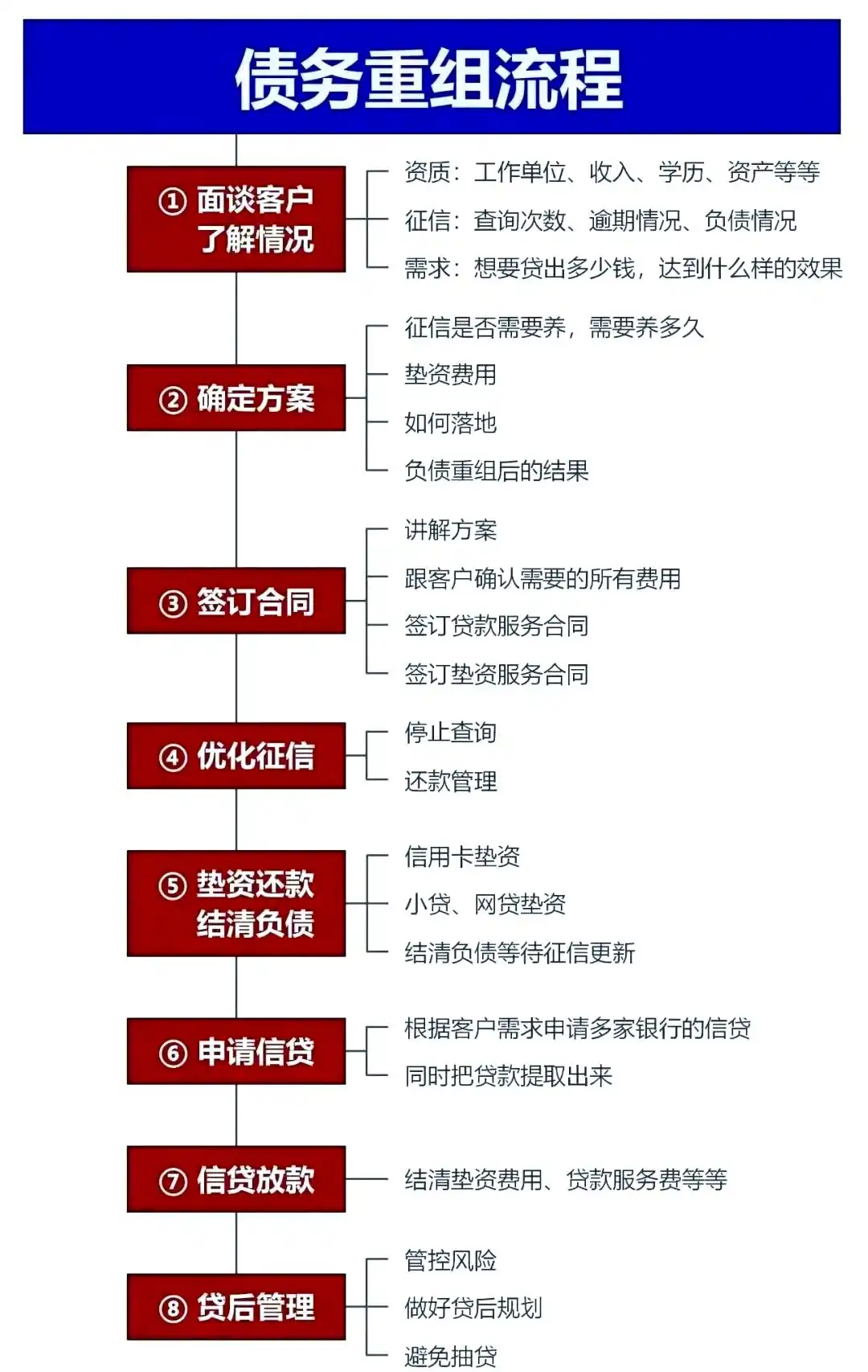 在宜都，中小企业也可以债务重组吗？